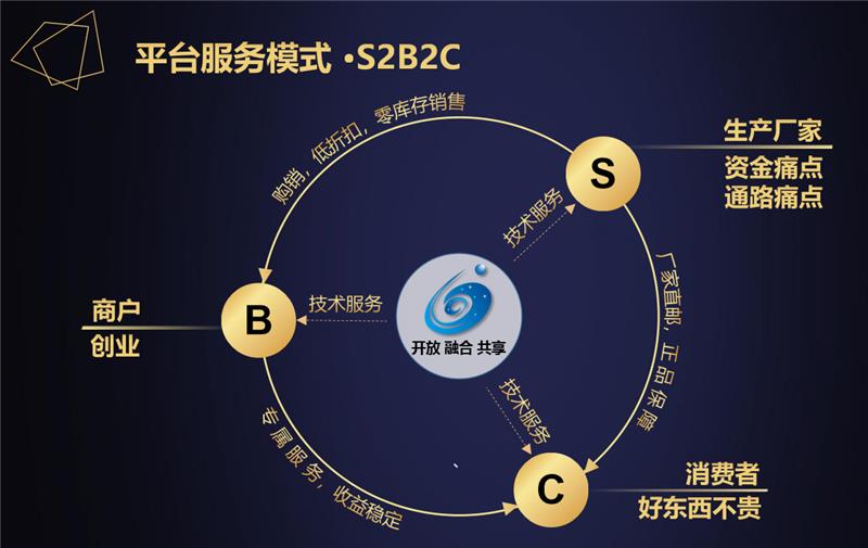 星空微尘-同创元盛-星空微尘会员
